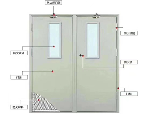 钢制防火门